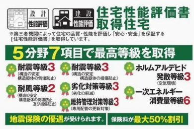 ��錧���s��X�䎚���̐V�z��ˌ��Ẳ摜