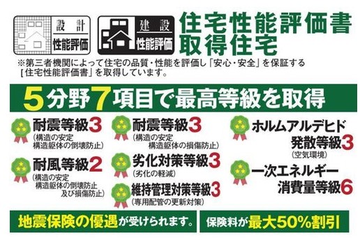 ��錧���s�V���2���ڂ̐V�z��ˌ��Ẳ摜