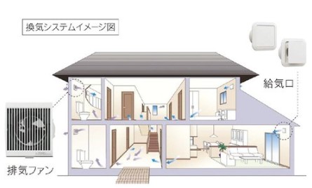 ��錧���Ύs������1���ڂ̐V�z��ˌ��Ẳ摜