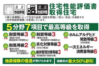 ��錧���s�V���2���ڂ̐V�z��ˌ��Ẳ摜
