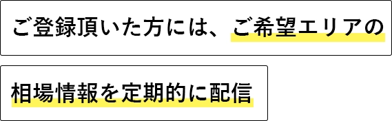 ���o�^���������ɂ́A����]�G���A�̑���������I�ɔz�M