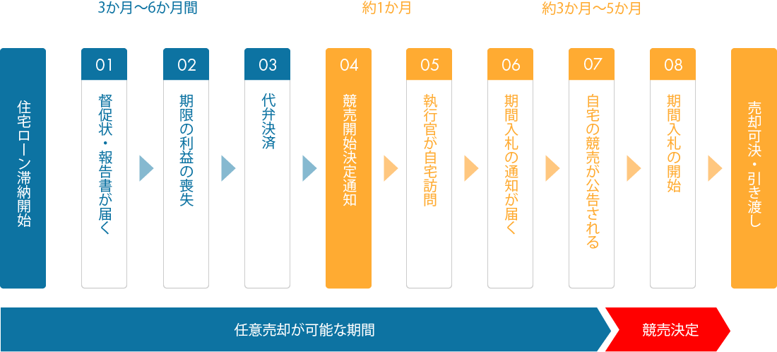 �C�Ӕ��p���\�Ȋ���