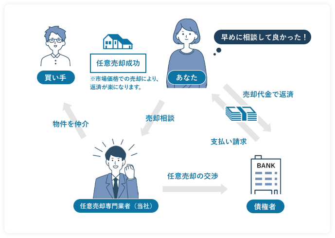 �C�Ӕ��p����