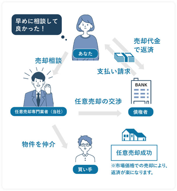 �C�Ӕ��p����