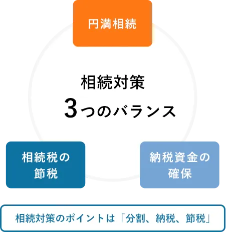 �����΍�3�̃o�����X