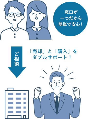 �������������ȒP�ň��S�I